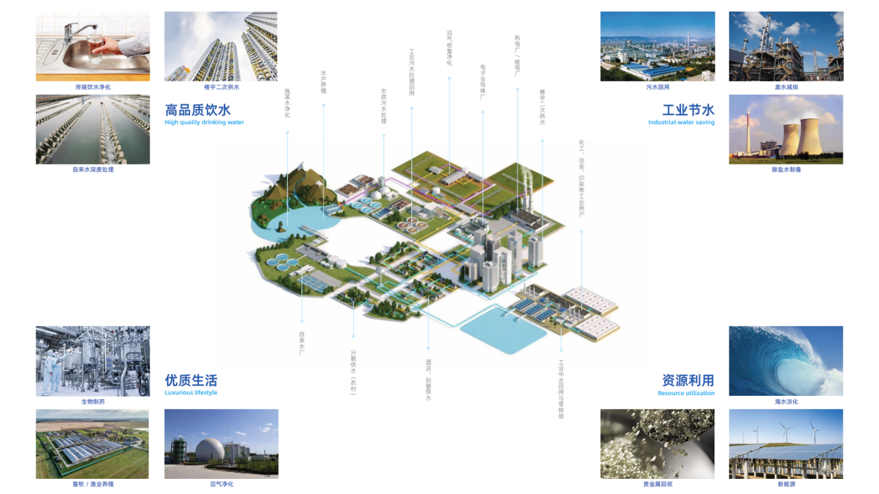 应用场景-中间图.png